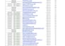 publish high authority guest posts on niche relevant blogs
